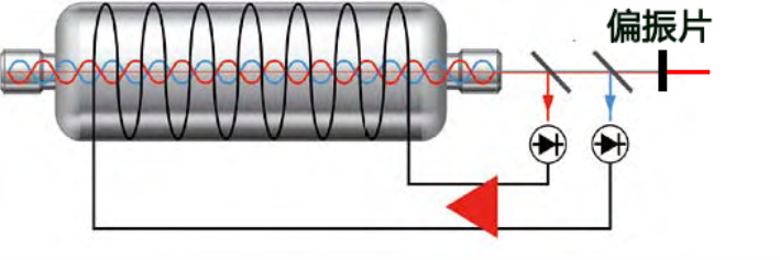 鐳測(cè)激光干涉儀簡(jiǎn)介-20210912.png 鐳測(cè)激光干涉儀簡(jiǎn)介-20210912.png